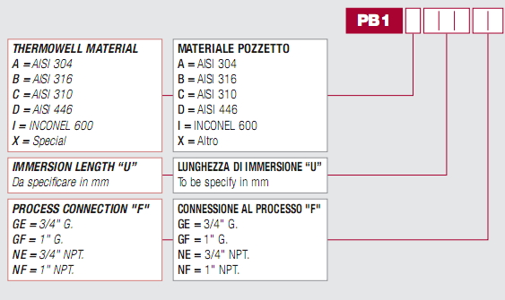 Thermowells PB1 .jpg